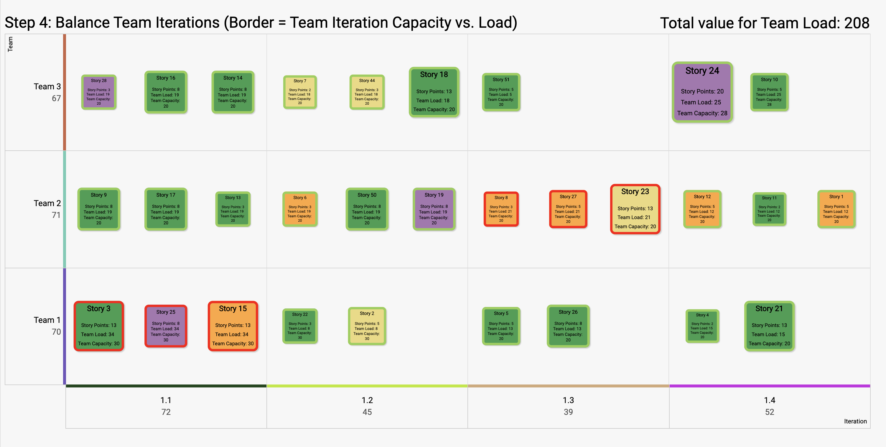 The Definitive Guide to PI Planning SharpCloud